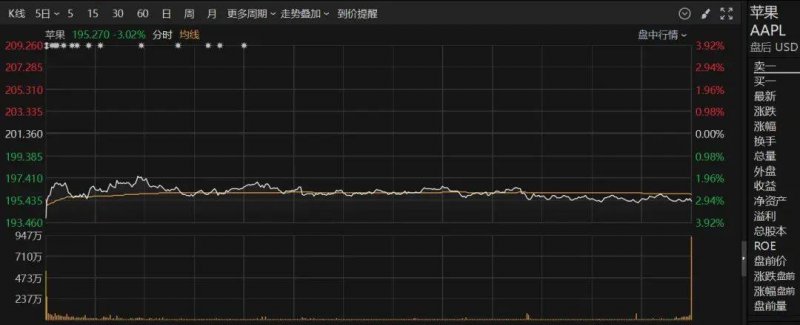 量化交易的致命缺点，你真的了解吗？